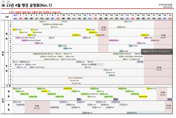 현대제철 생산일정.png