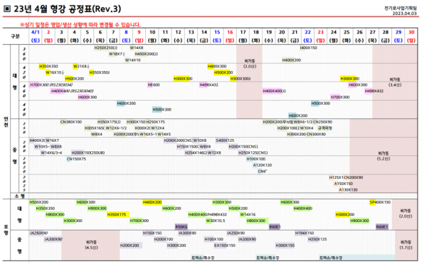 현대제철 형강 공정표.png
