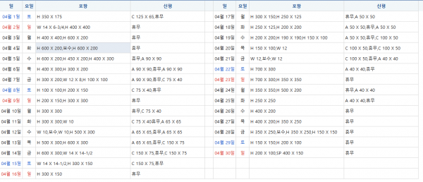 동국제강 형강 일정표.png